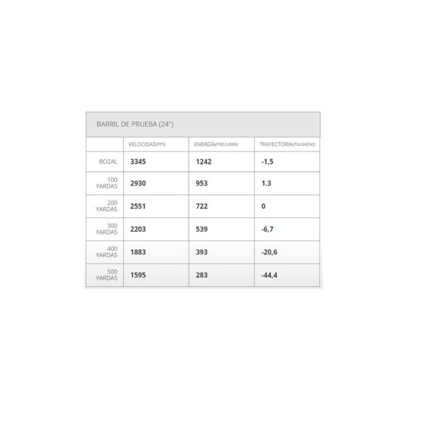 tabla