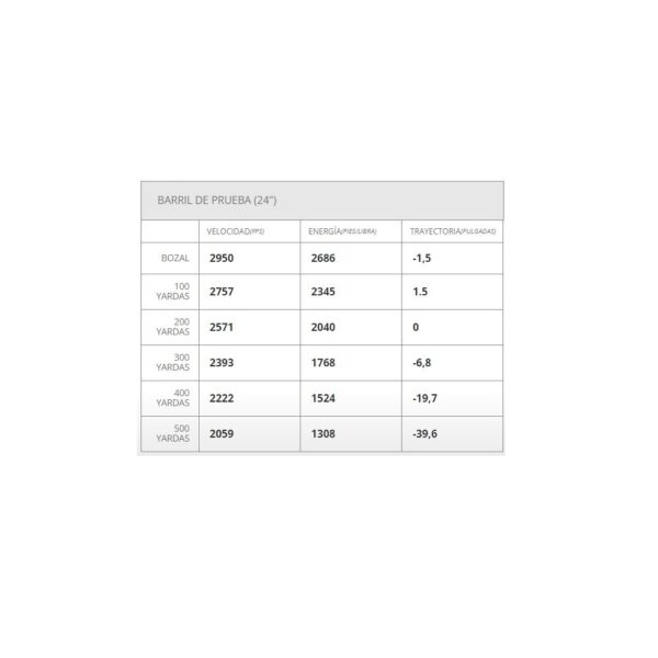 Hornady Superformance Cal.7mm-08 139gr - Imagen 2
