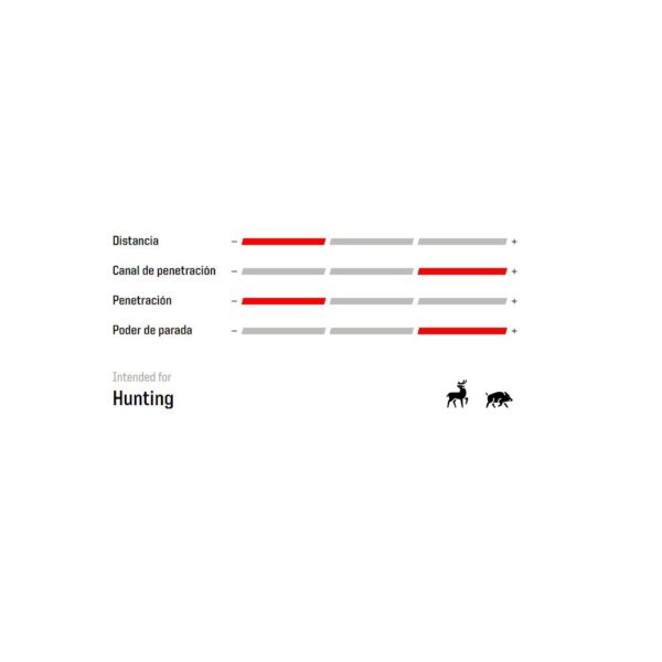 Norma Plastic Point Cal.30-06 SPRG 180gr - Imagen 3